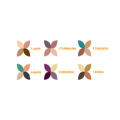 Sombra Cuarteto Avena Vitú