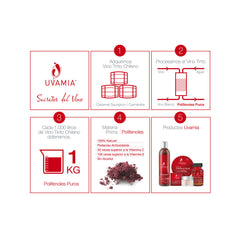 Crema Facial Anti-Age SPF 30 con Polifenoles Uvamia