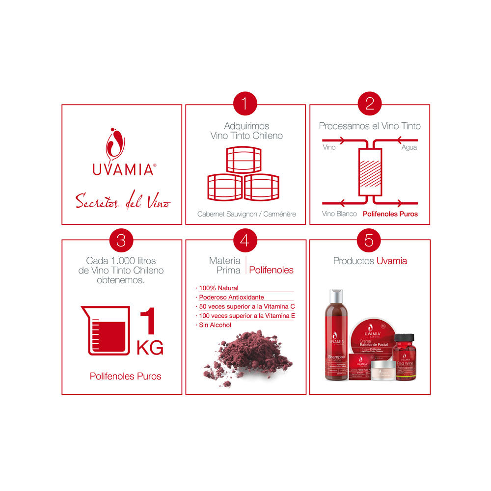 Crema Exfoliante Facial con Polifenoles Uvamia